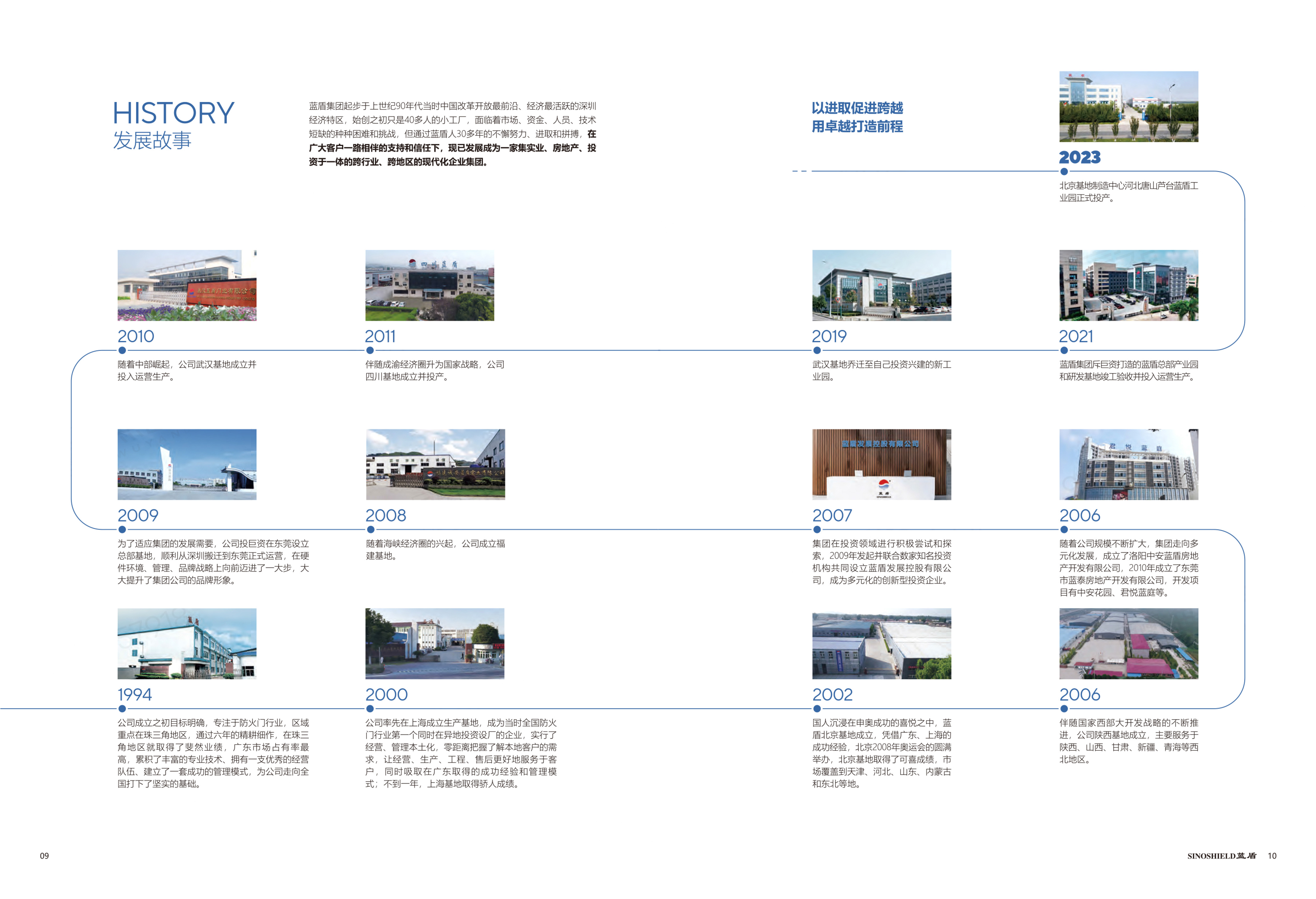 中文图册-蓝盾集团-6.jpg